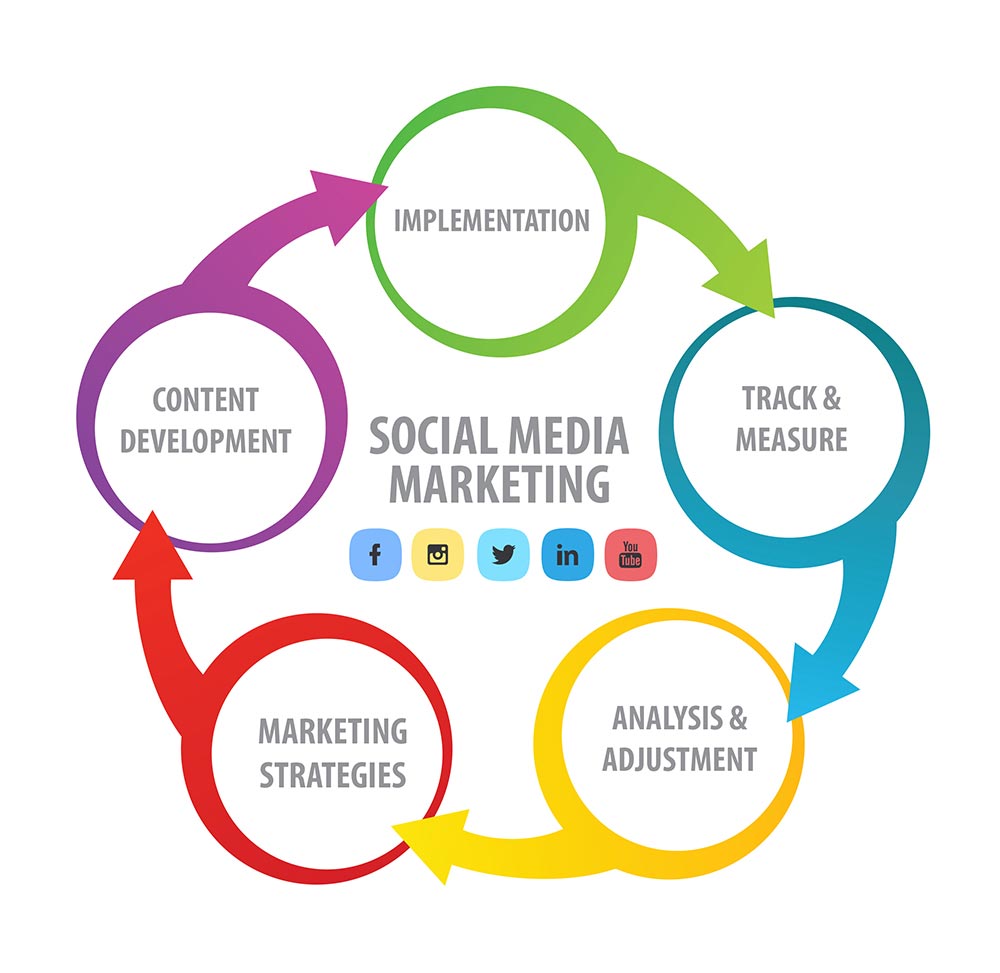 socialmedia-marketing